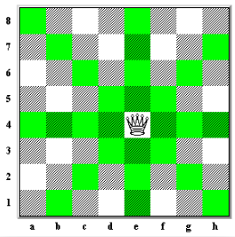 Movimiento de la Dama