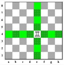 Movimiento de la Torre