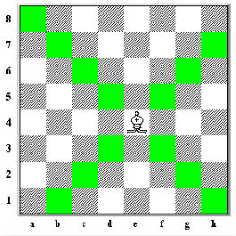 Movimiento del Alfil