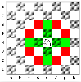 Movimiento del Caballo