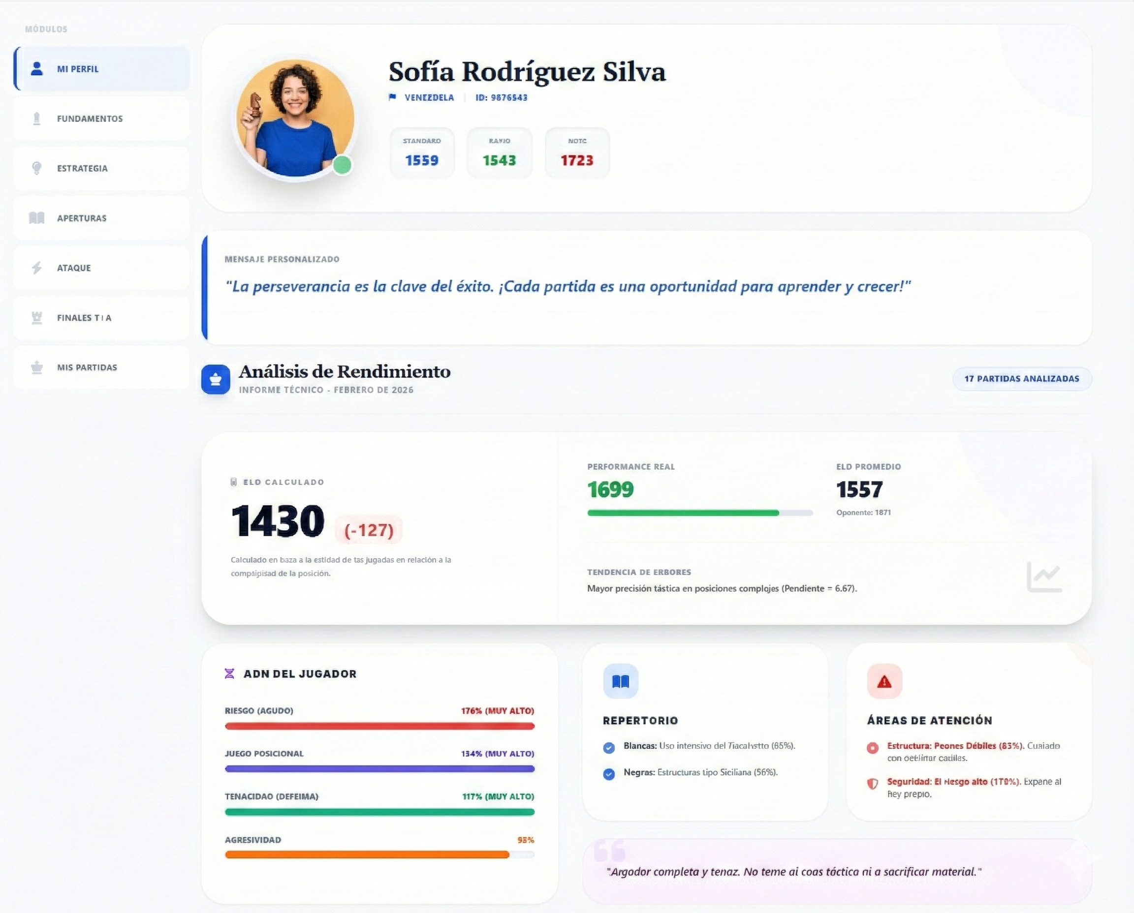 Panel de Rendimiento Personalizado