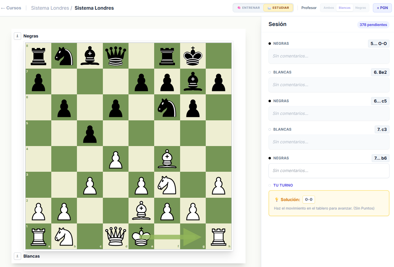 Laboratorio de Aperturas