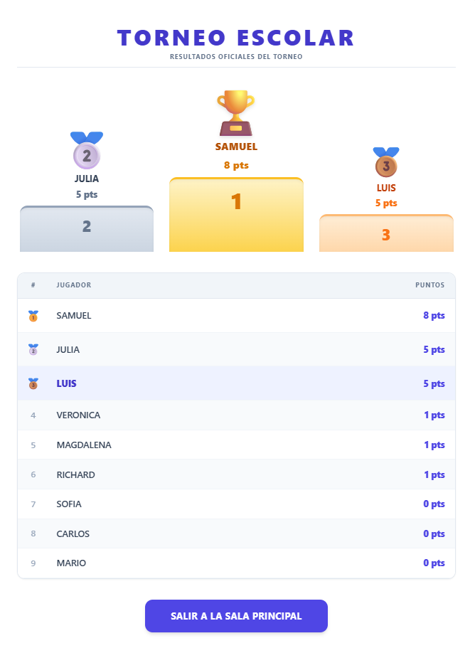 Podio de Torneos Internos